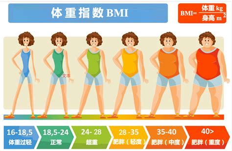 【eyenurse科普】什么是bmi？体重指数标准