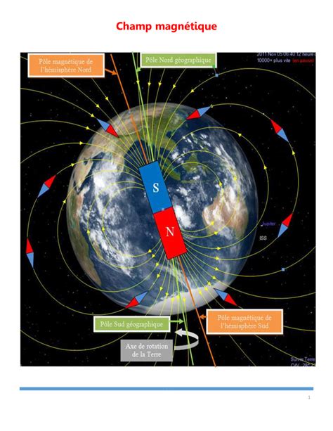 Le Champ Magnétique Cours 1 Alloschool