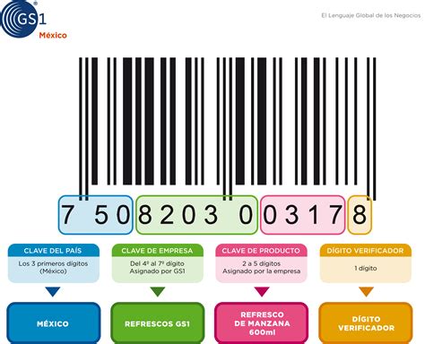 Membresía para Código de Barras GS1