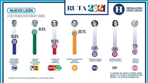 Elecciones Nuevo León El Heraldo De México