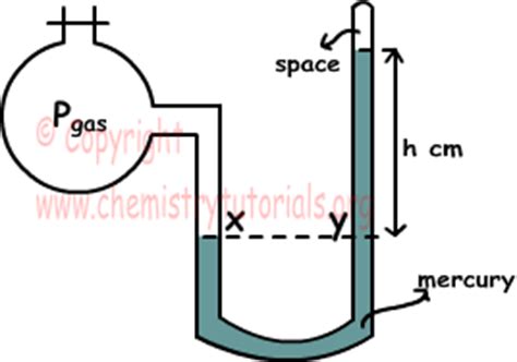 Measuring Pressure Of Gas And Manometers With Examples