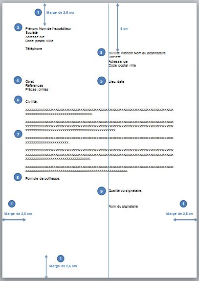 sb astuces Comment présenter un courrier correctement dans Word