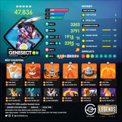 Genesect Disco Elétrico Counters Iv Chart Pokemon Go Bauru