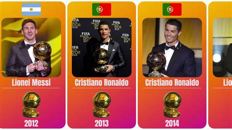 Ballon Dor Winner 2000 2022 All Ballon Dor Winner Youtube