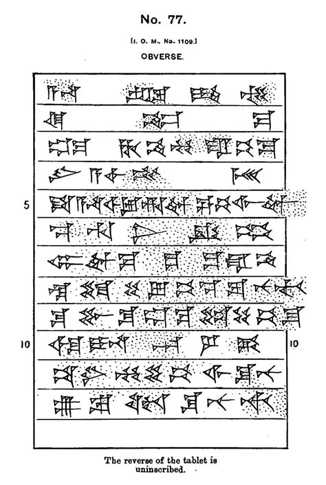 Old Babylonian Replica Cuneiform Tablet of King Hammurabi - Etsy