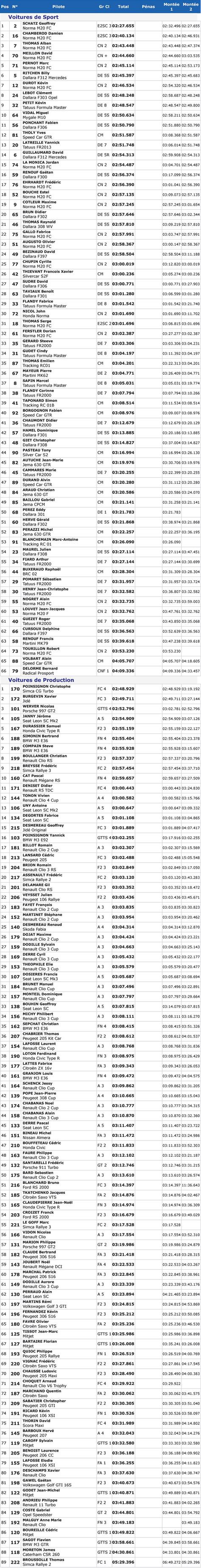 Classement Course De C Te Du Mont Dore Rallyego