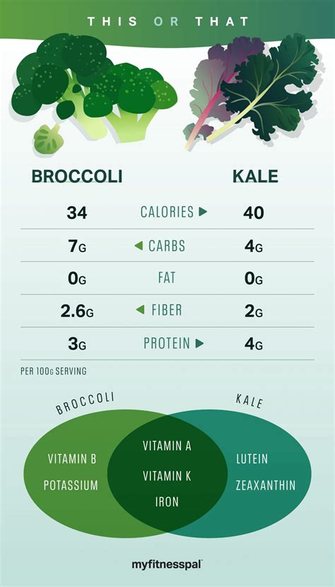 Broccoli Nutrition Facts And Health Benefits, 52% OFF