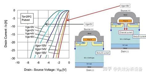 Sic Mosfet Si Mosfetigbt