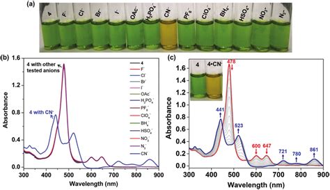 Solutions Of Nimbpmn 2 At ∼108 × 10 −5 M In Ch 2 Cl 2 Showing A