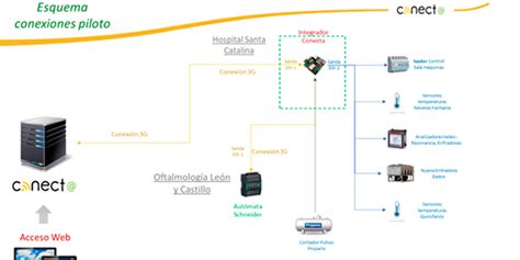 Herramienta Para La Eficiencia De Infraestructuras Sanitarias