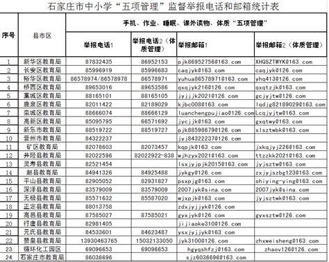 事关全市中小学生！石家庄教育局最新通知！举报电话公布→ 作业