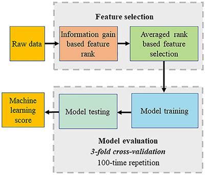 Frontiers Machine Learning To Predict Long Term Cardiac Relative