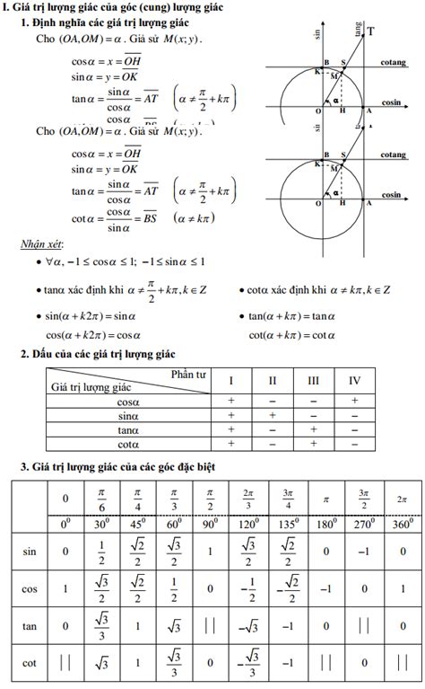 Lý Thuyết Góc Lượng Giác Và Công Thức Lượng Giác đầy đủ, Chi Tiết