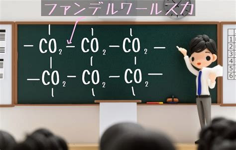 水素結合とは？わかりやすく解説｜受験化学の疑問を解決して難関大学に合格！