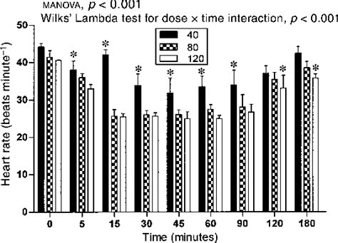 Figure From Sedative And Analgesic Effects Of Romifidine In Camels