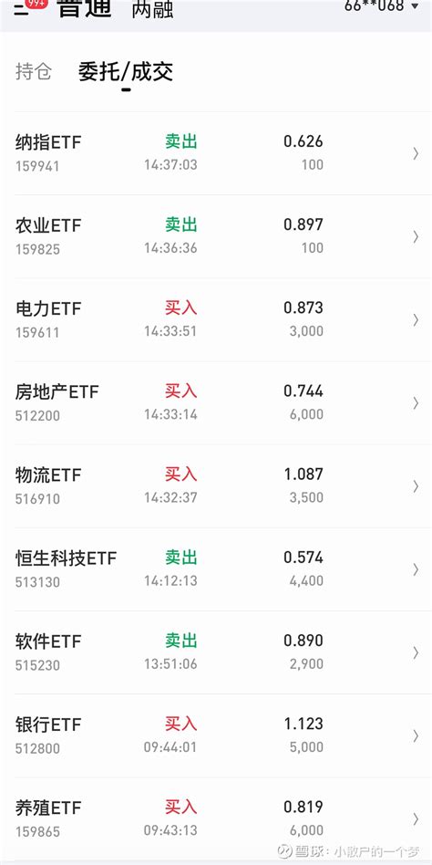 1月31日实盘操作 仓位 3成仓今日操作159941纳指etf清仓159825农业etf 清仓 和畜牧重复513130恒生科技etf 清仓