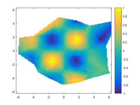 On The Grid Mike On Matlab Graphics Matlab And Simulink