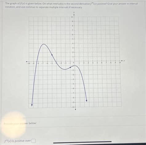 Solved The Graph Of F X Is Given Below On What Interval S Chegg