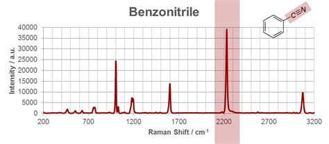 Basics Of Raman Spectroscopy Anton Paar Wiki