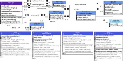 Figure From A Reference Model And A Dedicated Method In Support Of