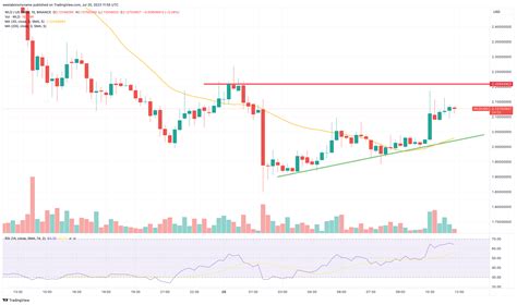 Worldcoin Price Prediction as WLD Reaches $20 Billion Market Cap ...