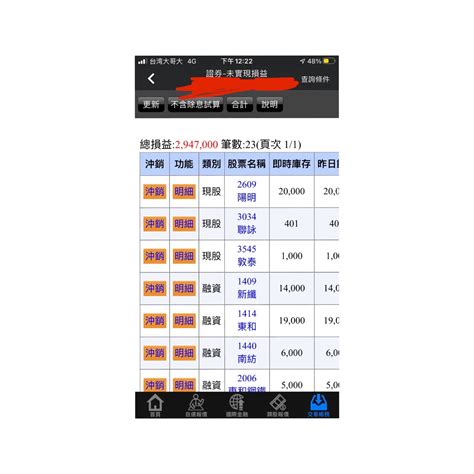 2603 長榮 資金往海運、航運跑 目前相關｜cmoney 股市爆料同學會