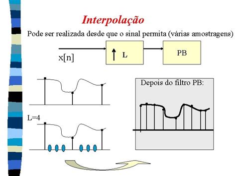 Transformada De Fourier E Amostragem De Sinais Processamento