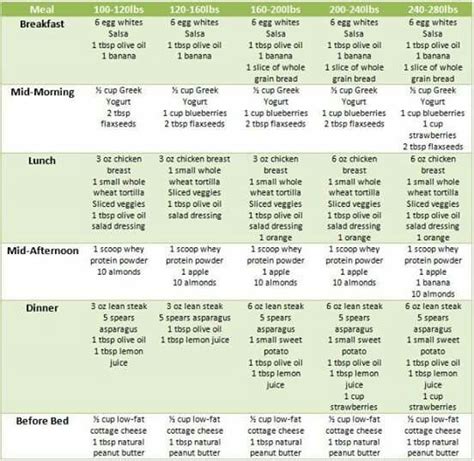 Pin On Dash Diet