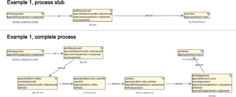 Blast Clustalw Workflow Blast Clustalw Workflow As Sketched By The