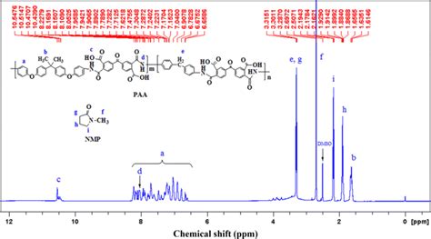 ¹h Nmr Spectrum 500 Mhz Dmso D6 Of Pure Paa Download Scientific Diagram