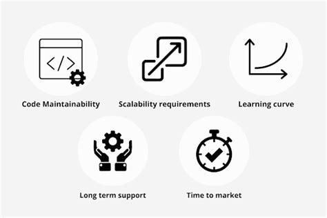 Saas Development Tech Stack Choosing The Right Tools