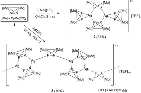 Scheme 1 Reaction Of 1 With Ag Al Occf 3 3 4 A Synthesis Of