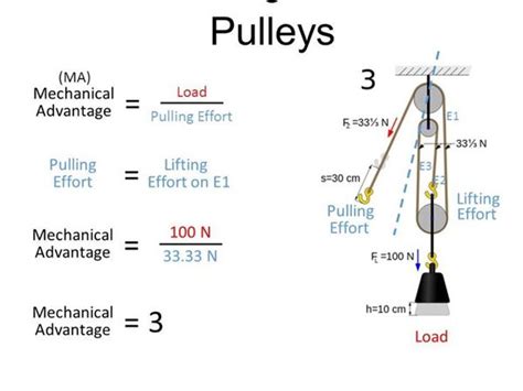 Compound Pulley Diagram