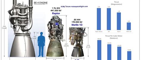 What is the best engine size for a first car?