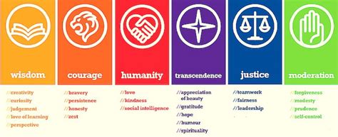 The Classification of Character Strengths and Virtues