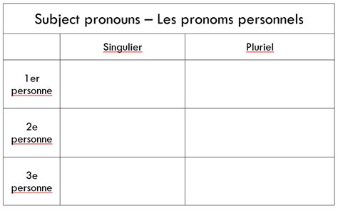 Subject Pronouns Diagram Quizlet