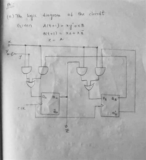 Solved A Sequential Circuit With Two D Flip Flops A And B Two Inputs