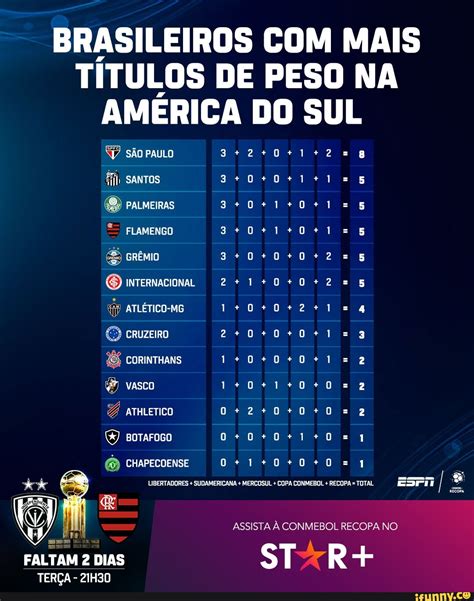 Times mais títulos da Copa Libertadores da América Descubra o