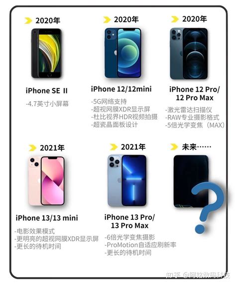 一张图看懂iphone发展史 知乎