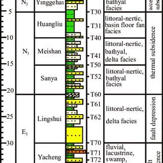 Regional Location And Cenozoic Strata Comprehensive Histogram Of The