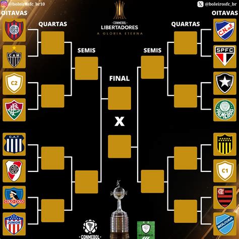 Oitavas Da Libertadores Veja Jogos E Chaveamento At A Final