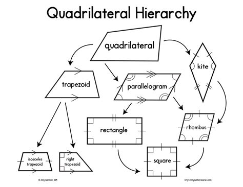 Quadrilateral Hierarchy Poster Worksheets Library