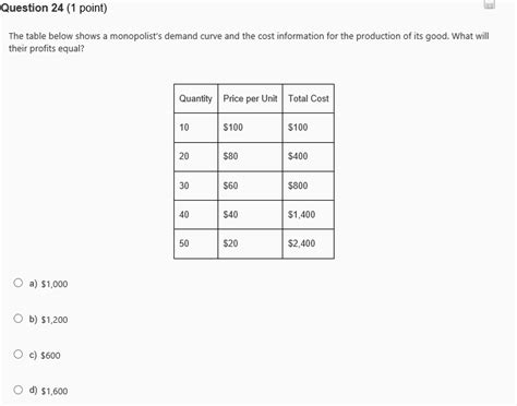 Solved The Table Below Shows A Monopolist S Demand Curve And Chegg