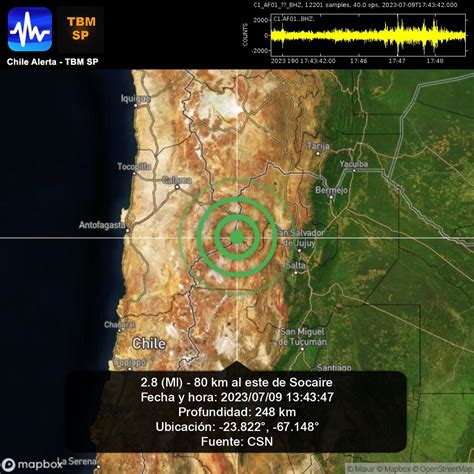 Chile Alerta 🇨🇱⚠🌎 On Twitter Aviso De Nuevo Sismo 🇨🇱 2 8 Ml 80