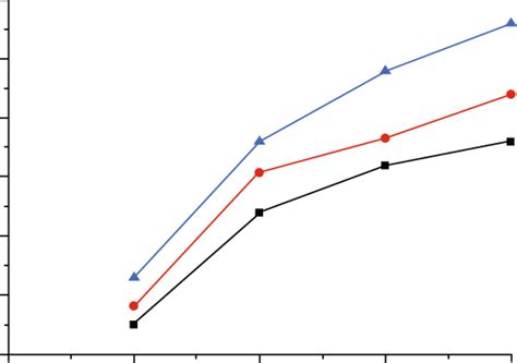 variation  power  load  scientific diagram