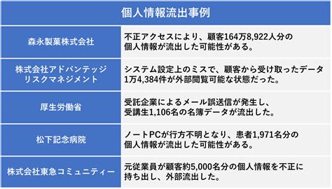 【2021年〜2022年】個人情報流出の5つの事例の原因と対策