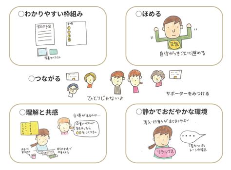 「発達障害」子どもと一緒にイラストで学ぶページ 特性、周囲のサポート方法など 子ども情報ステーションby ぷるすあるは