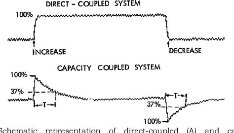 Table 2 From Sexual History Disclosure Using The Polygraph Sexual