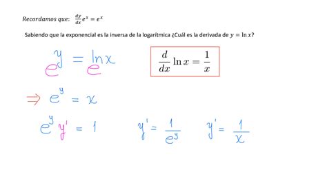 Solution Derivada De Funciones Logar Tmicas E Hiperb Licas Studypool