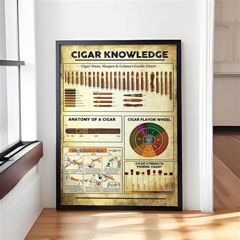 Cigar Knowledge Poster Vintage Cigar Poster Cigar Lover T How To Smoke A Cigar Print Etsy